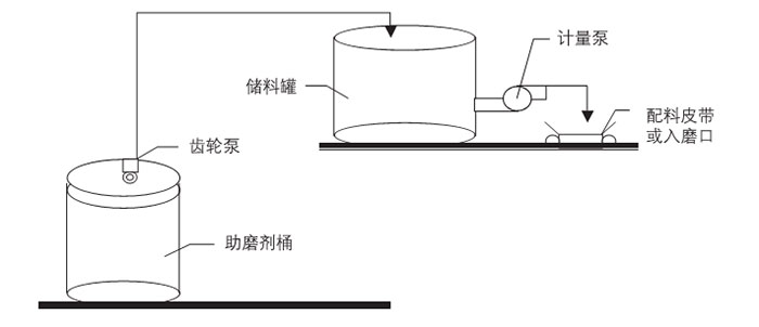 JT-W系列高效增強水泥助磨劑